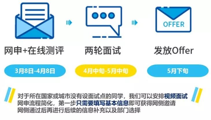 招聘流程8个步骤