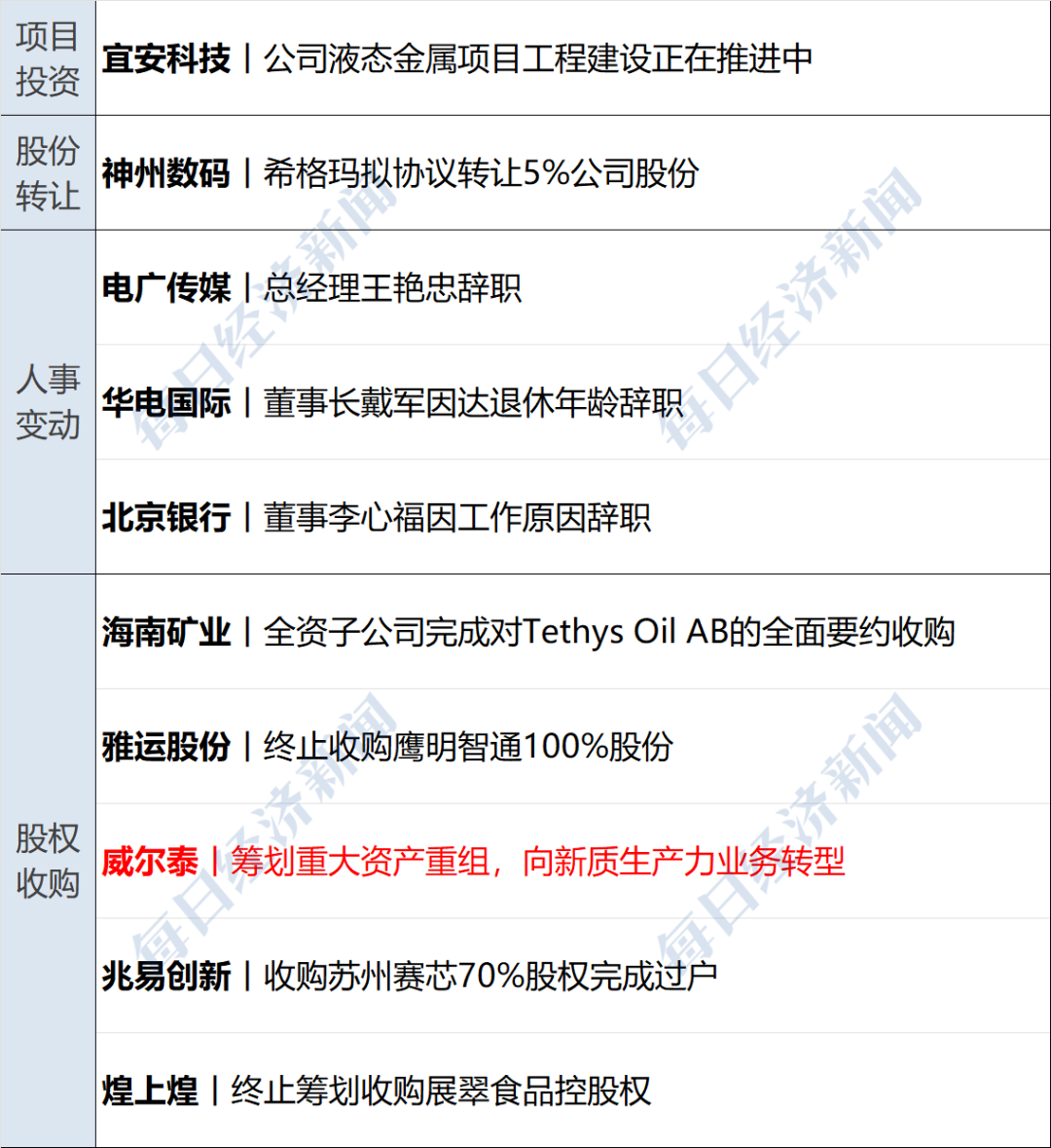 美联储宣布降息25个基点，影响与后果