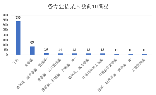 兵团执法类公务员面试解析与时间表