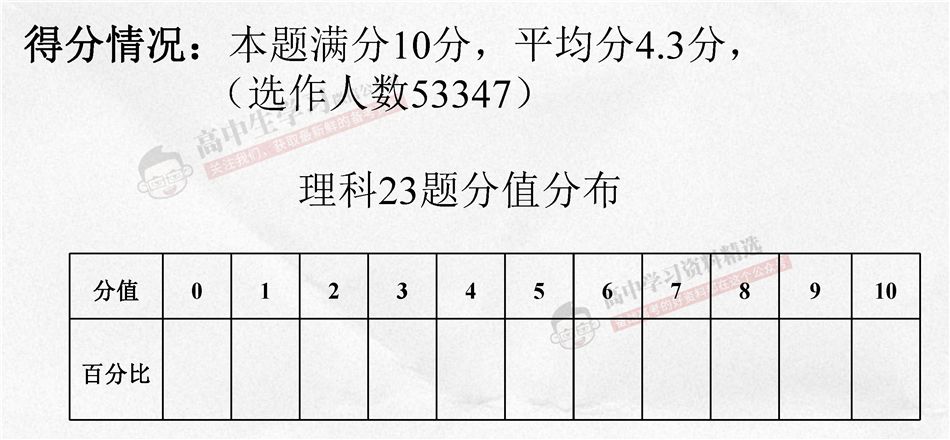 湖南公务员省考题型与题量分布全面解析