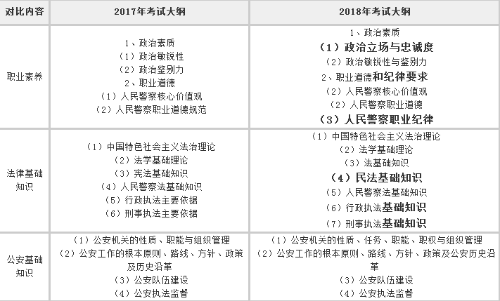 湖南公务员考试大纲2023解读及备考策略