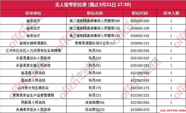 公务员无人报考岗位现象深度探讨