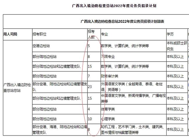 国考公告2024职位表大专，机遇与挑战的交织