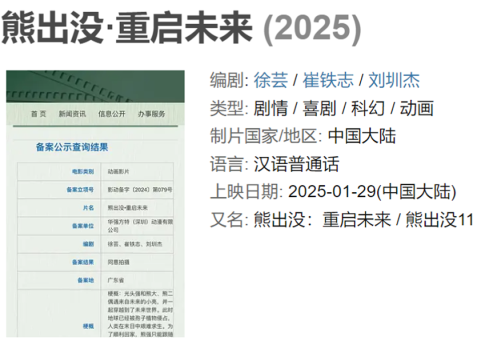 2025年春节档电影票房预测