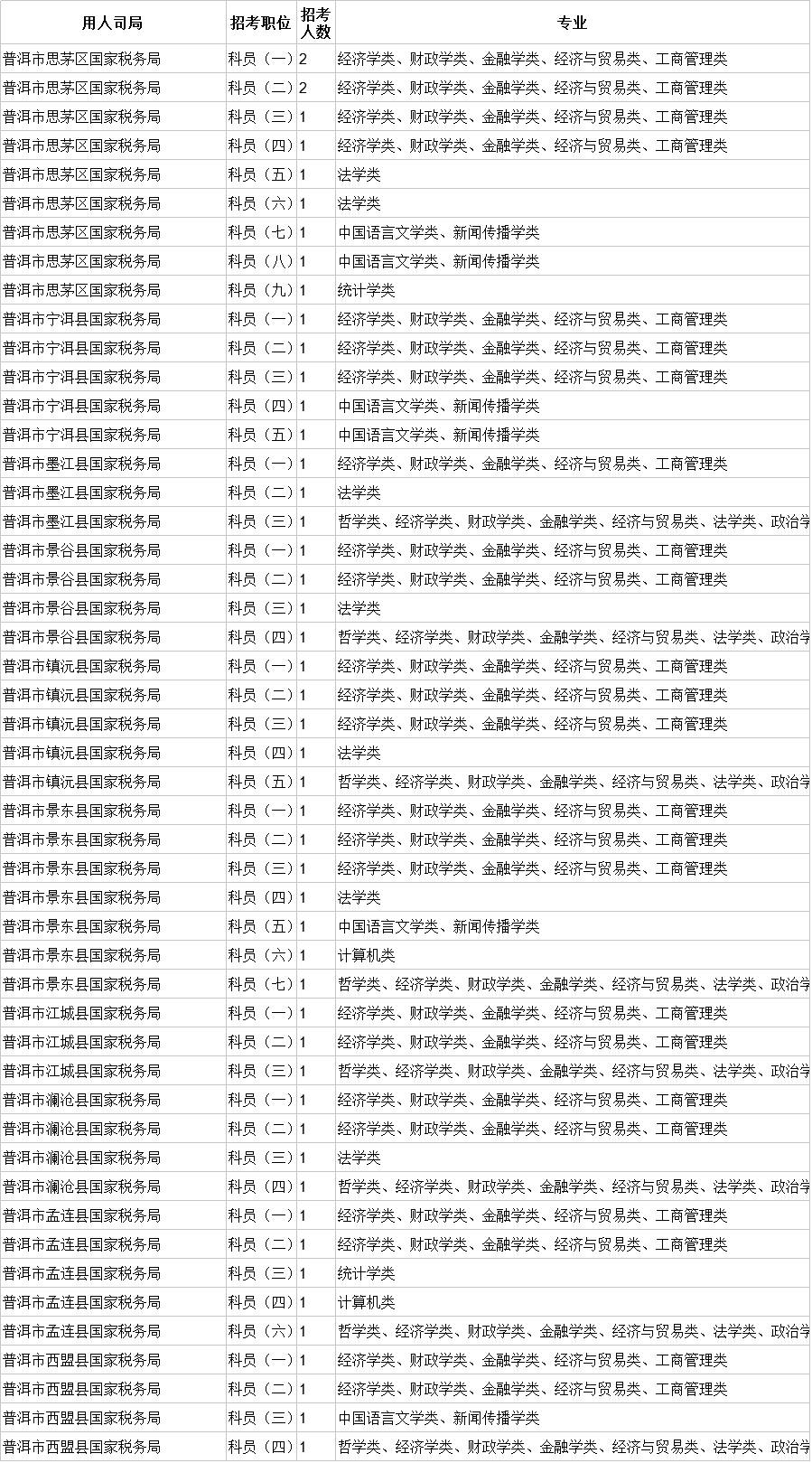 云南省公务员招录专栏，探索公务员选拔之路的征程