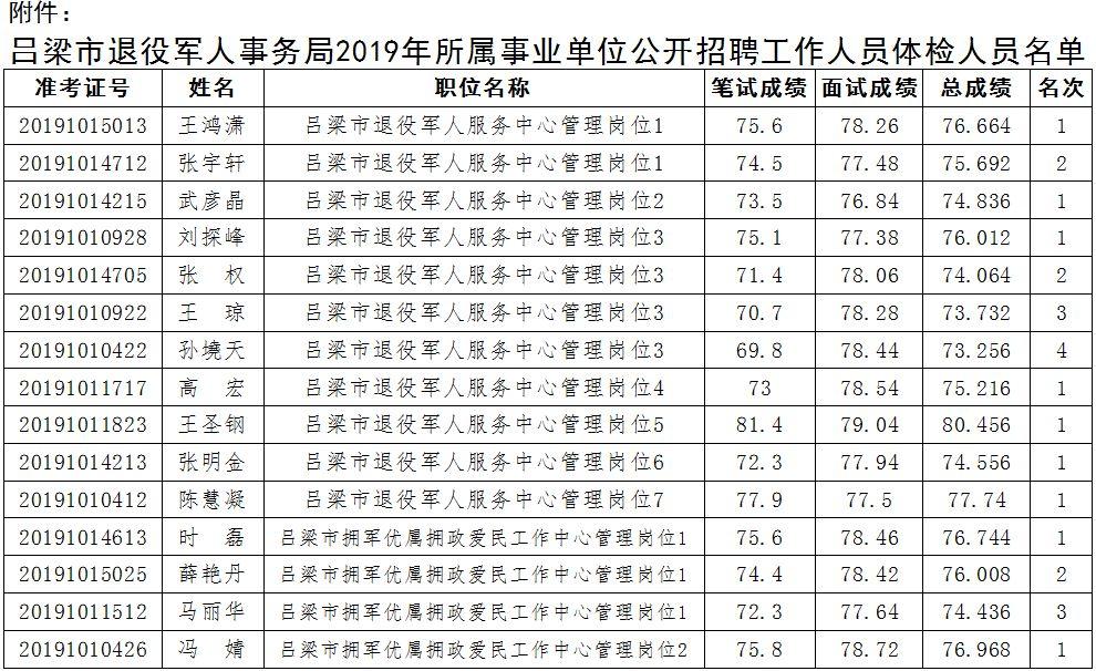 国家企事业单位招聘体检标准概览