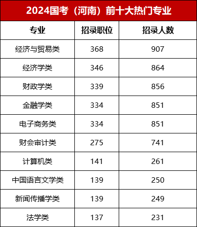 国家公务员考试公告发布通知