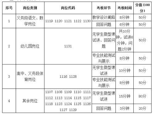 武汉事业单位教师岗真题