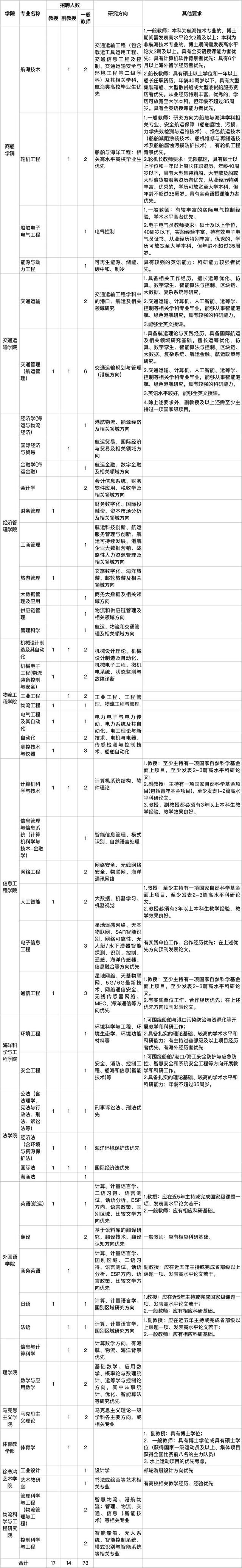 2024上海省考职位表