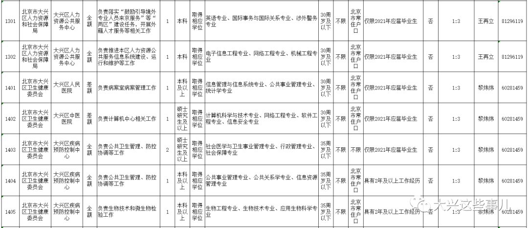 北京大兴区事业单位招聘，人才新起点探寻之旅