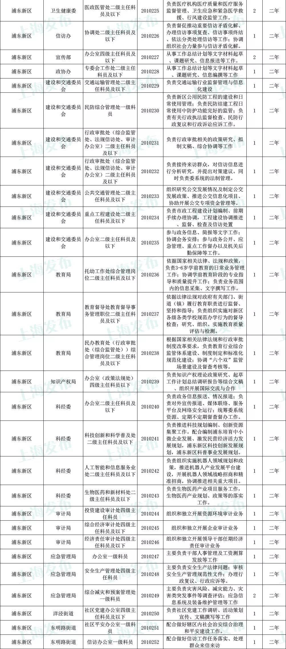 最新公务员招收岗位全面概览