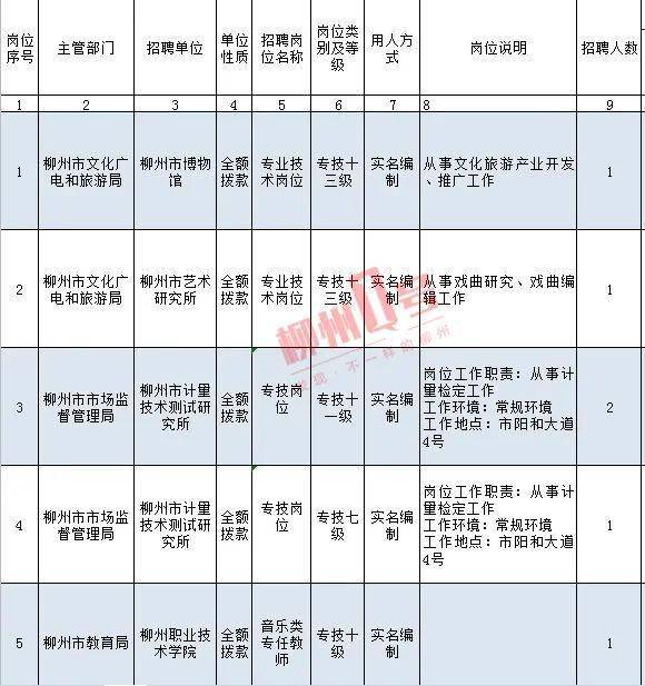 事业编制考试科目以及报考岗位