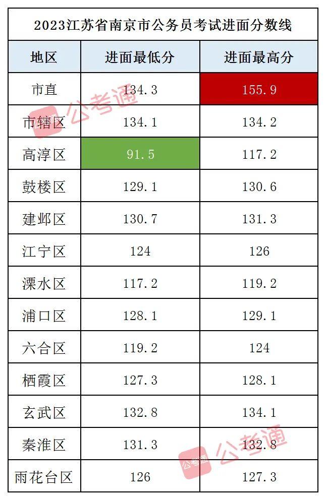 揭秘2024国考公务员进面名单，选拔精英背后的故事