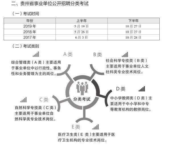 贵州省事业单位考试考什么科目