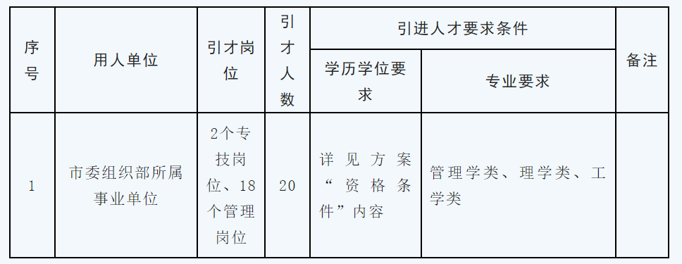 计算机事业编招聘信息发布，技术人才的梦想启程