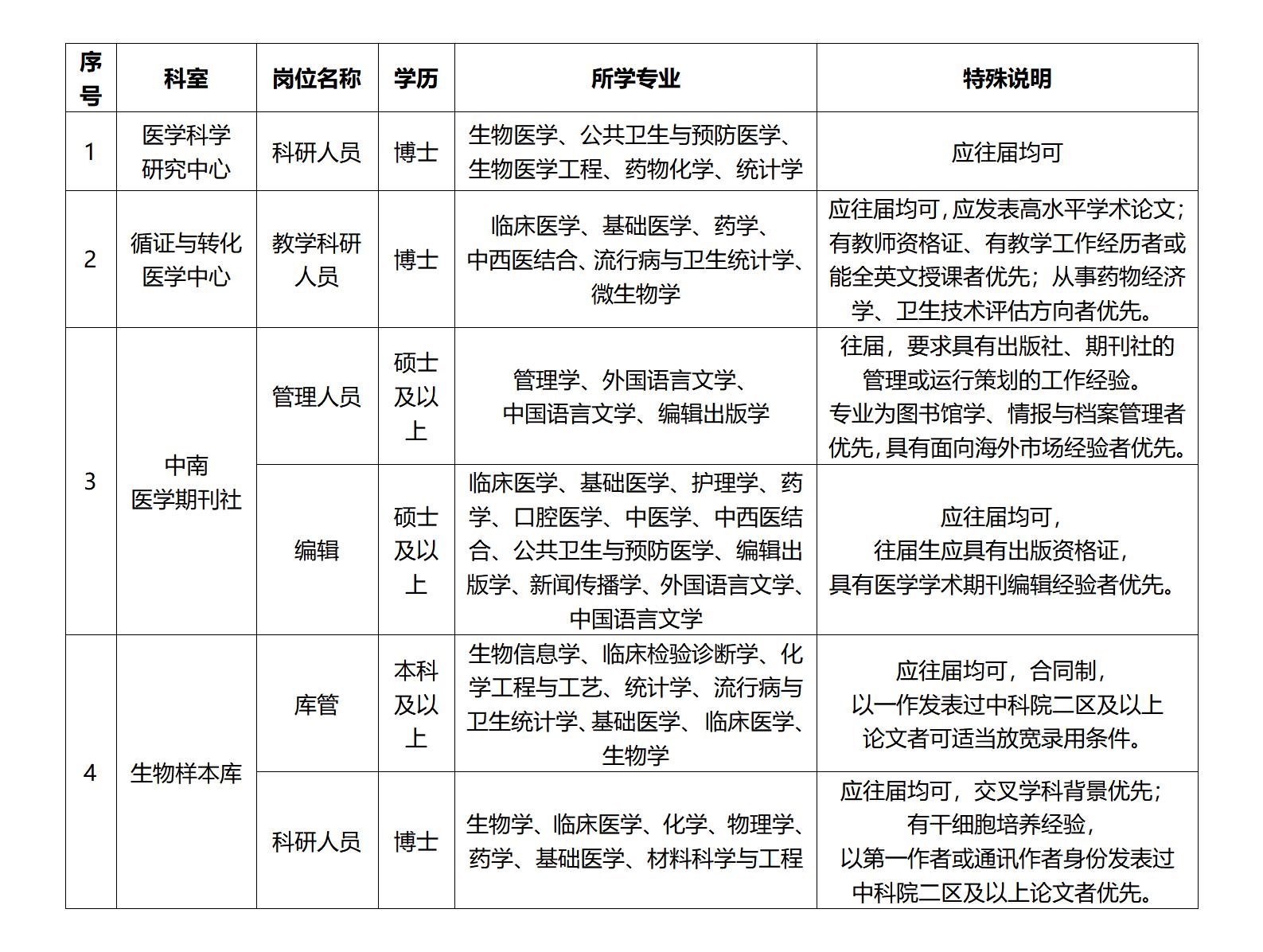 事业单位科研岗位编制解析与探讨