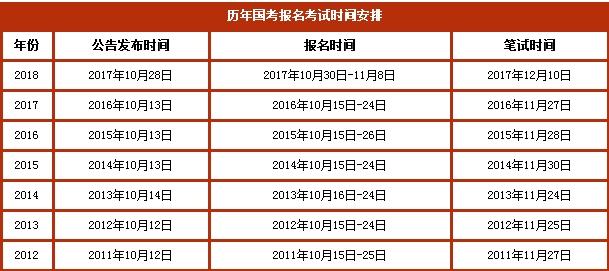 国家公务员考试报名费用支付时间解析