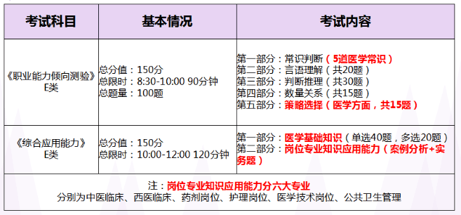 医疗事业编考试资料深度解析