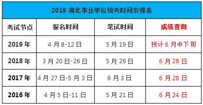 事业单位考试成绩发布时间与过程详解