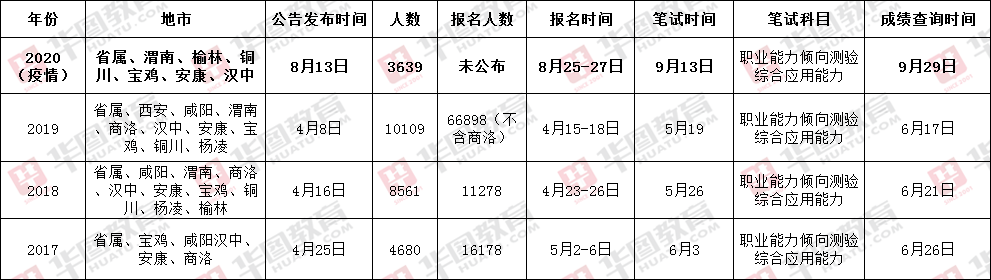 2021事业单位报名职位表深度分析与解读