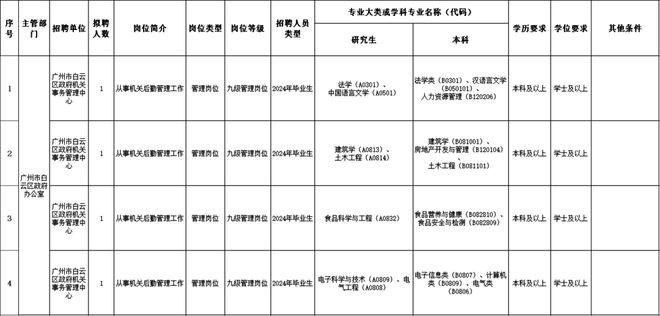 2024事业编制招聘职位表深度解析与未来展望