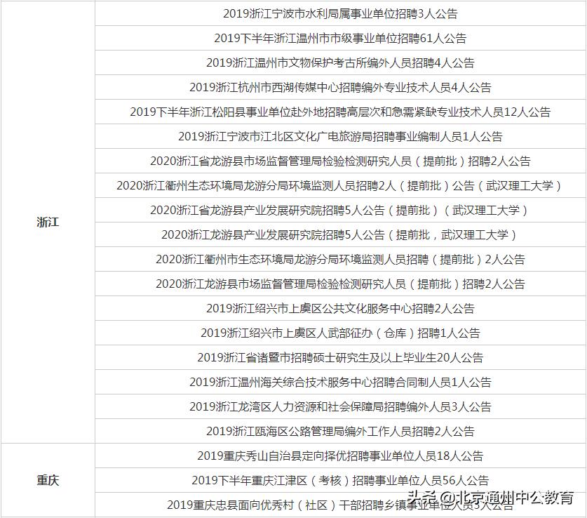 事业单位最新招聘公告汇总，岗位信息与申请指南全解析