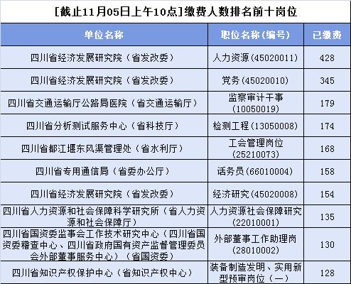 企业信息 第172页