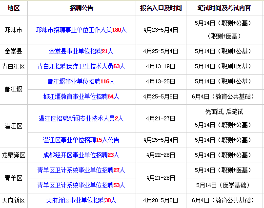 成都事业单位招聘，人才汇聚的机遇与挑战时代来临