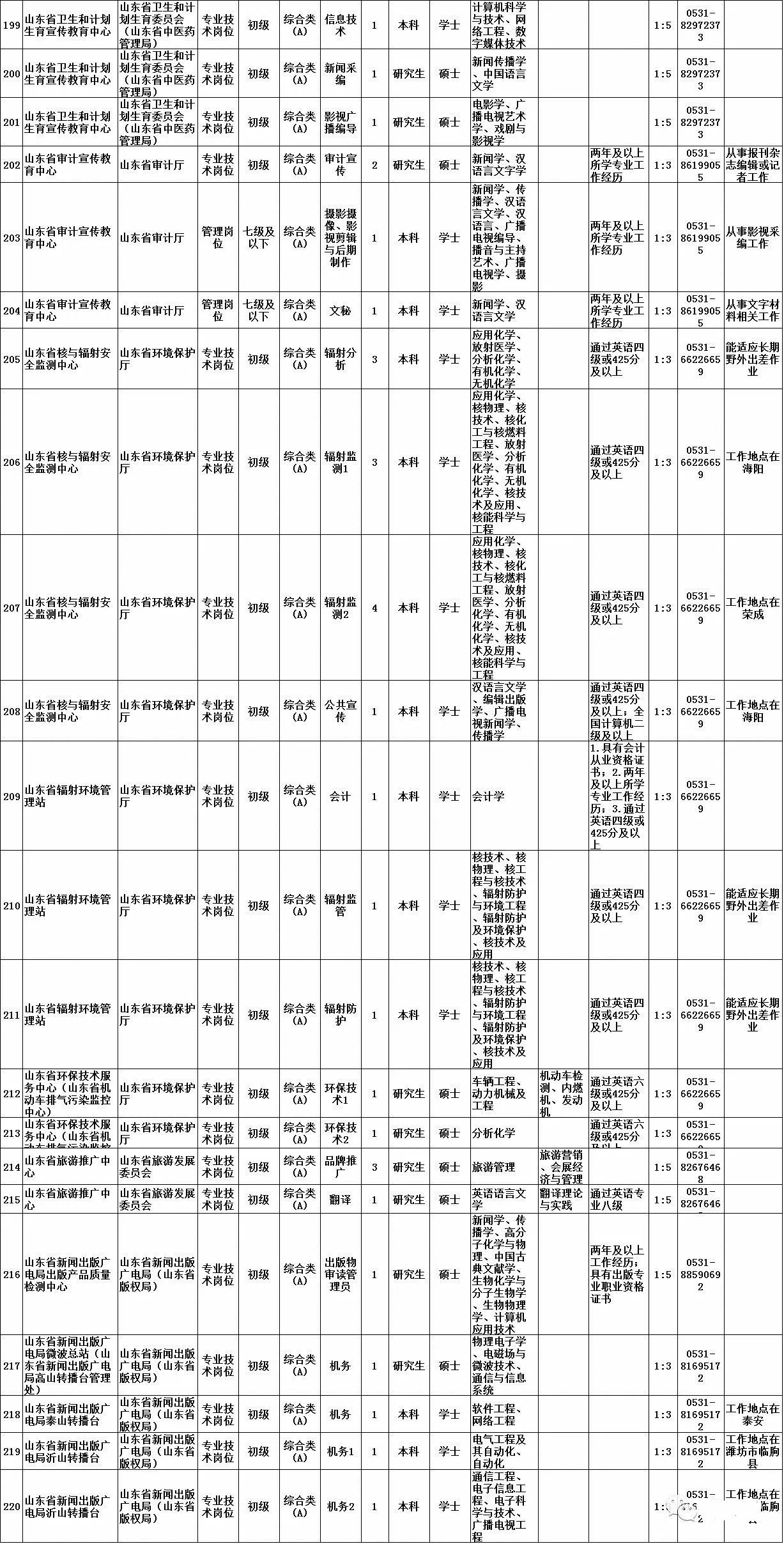 事业单位招聘考试职位表全面解析