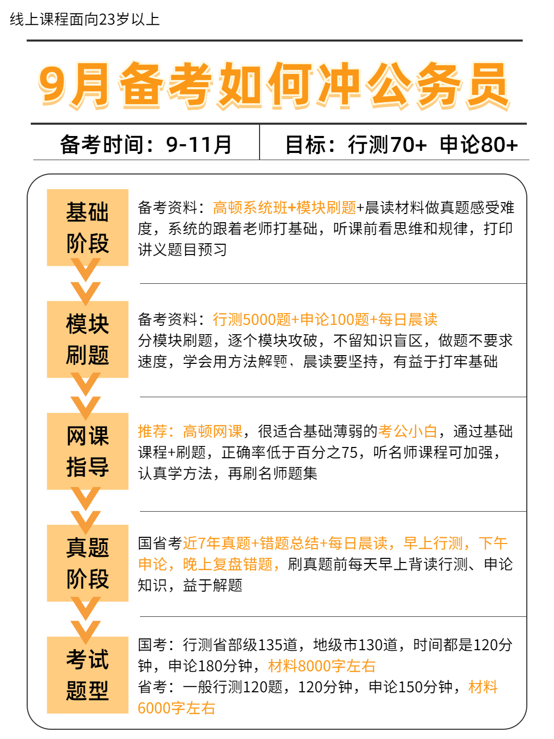 最后一个月冲刺备考公务员，高效时间管理备战攻略