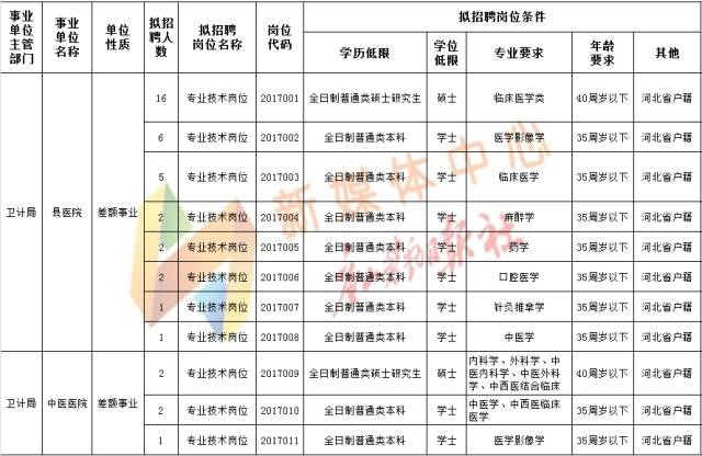 事业编医院财务科待遇详解，待遇、发展与前景探讨