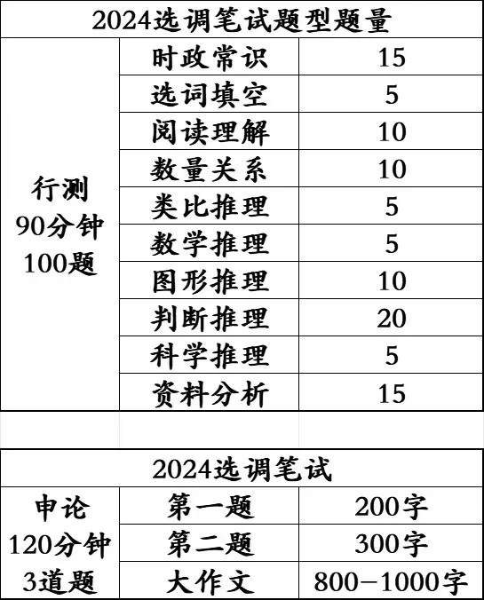 广东省公务员考试真题2025