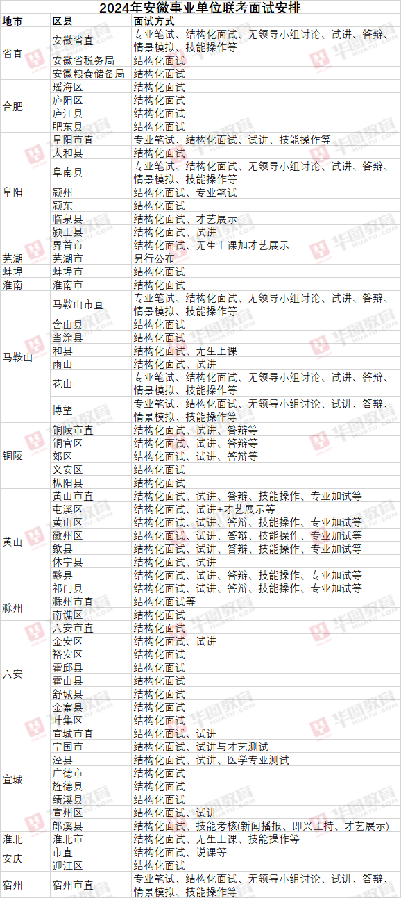 事业编考试成绩查询2024