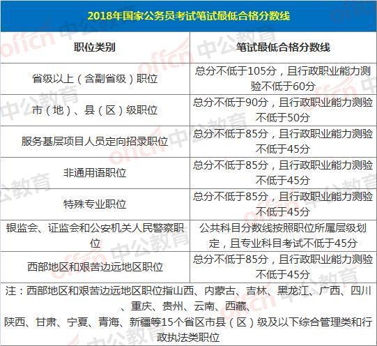 四川2019公务员考试成绩深度分析与探讨