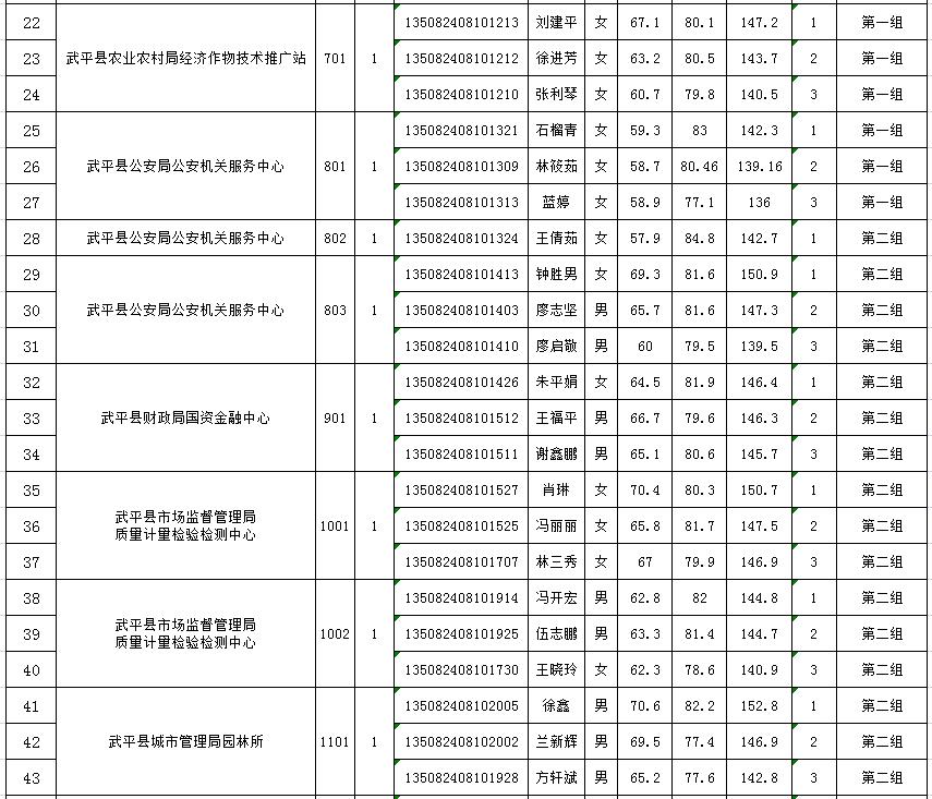 事业单位招聘医疗卫生岗位，构建健康中国的关键人才引擎