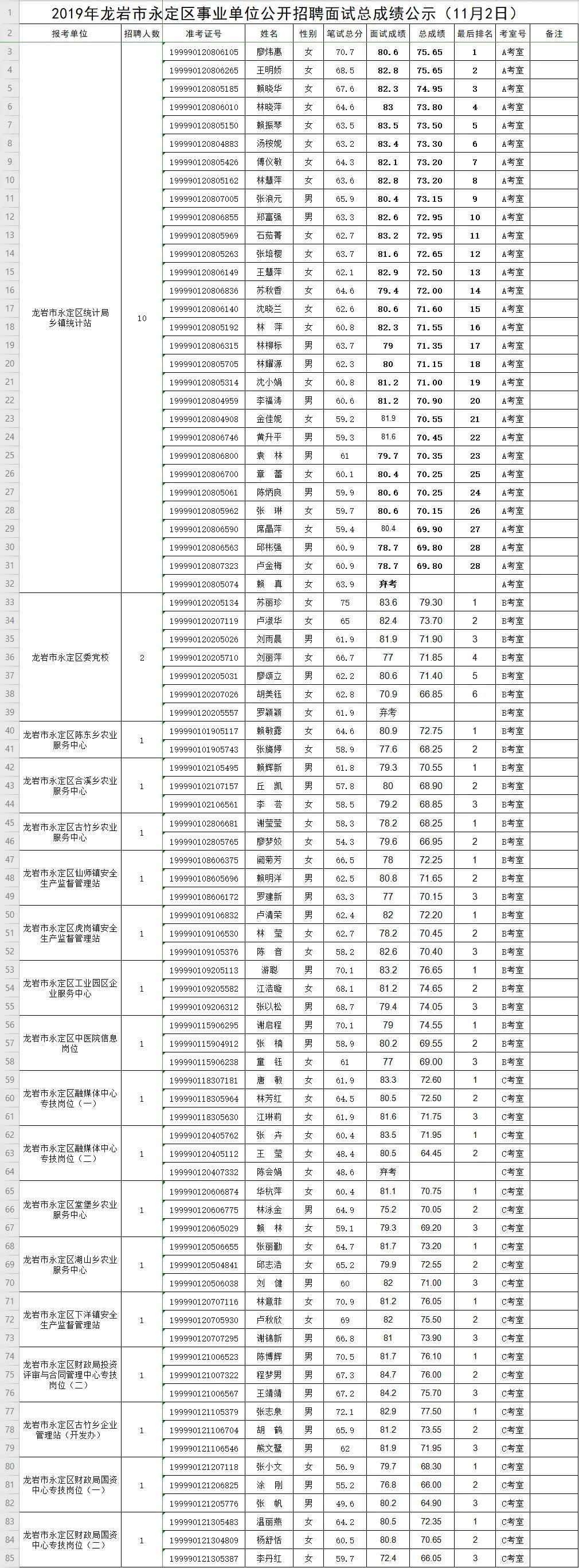 事业编招聘录取公示几天出结果