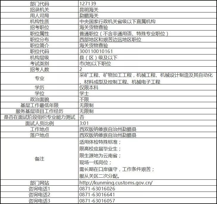 公务员交通工程专业职位的职业前景与机遇分析