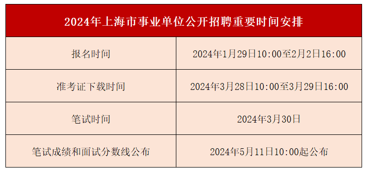 备战未来，上海事业单位下半年招聘趋势聚焦