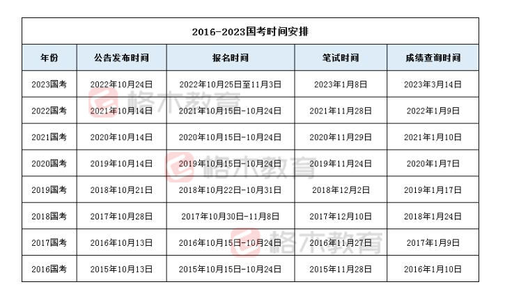 2024下半年公务员考试时间表