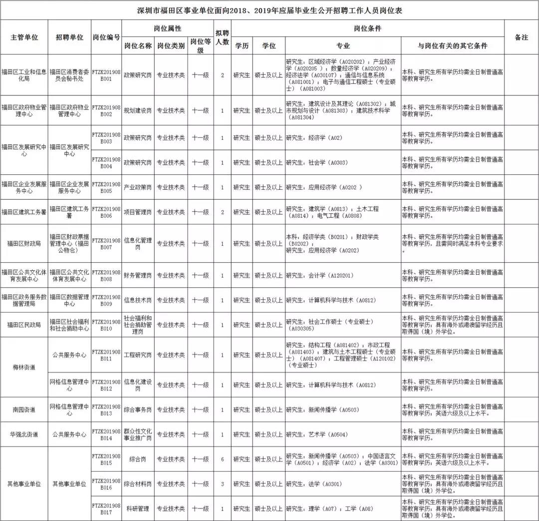 深圳事业单位招聘岗位数量与多样性的深度探讨