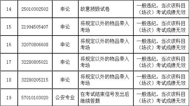 湖南公务员省考总分深度解析