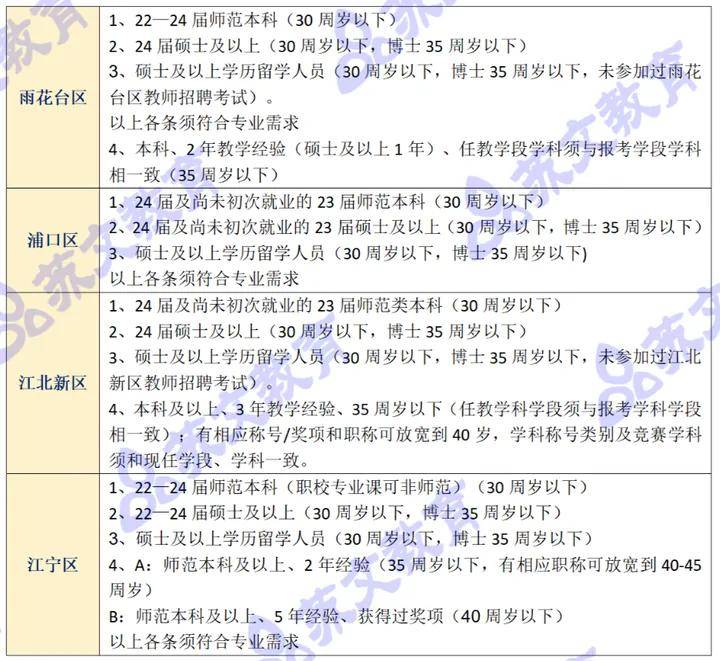 事业单位硕士招聘背后的年龄限制考量，人才选拔与社会需求探讨