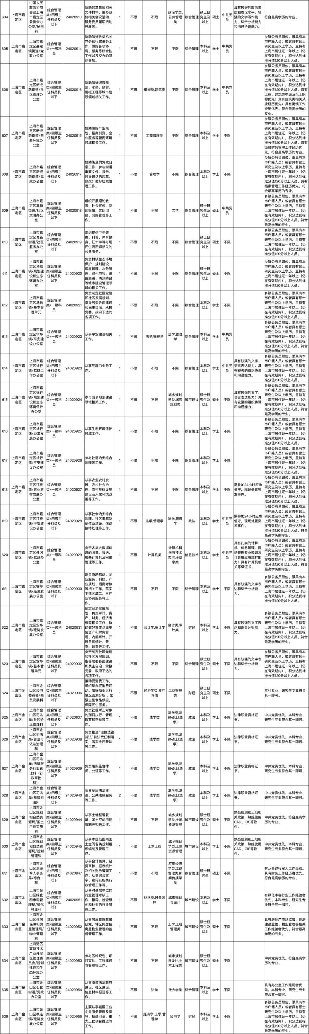 备战未来，2024年上海公务员岗位新机遇与挑战解析