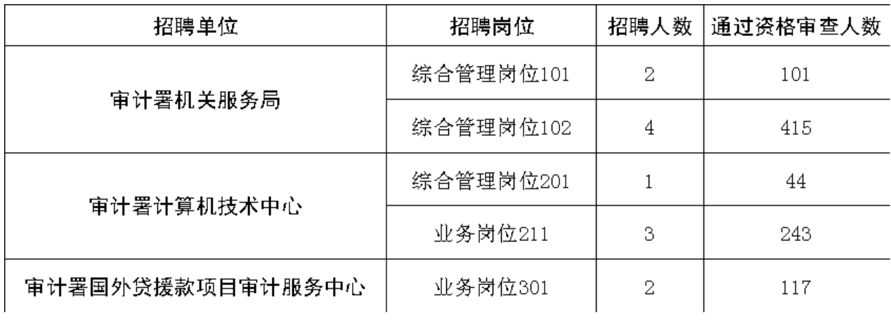 审计单位事业编怎么样