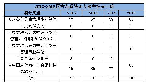 国家公务员考试职位表深度解析与策略应用指南