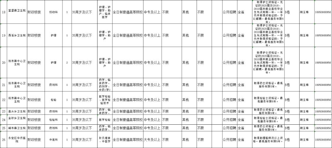 事业编信息技术岗位招聘公告时间