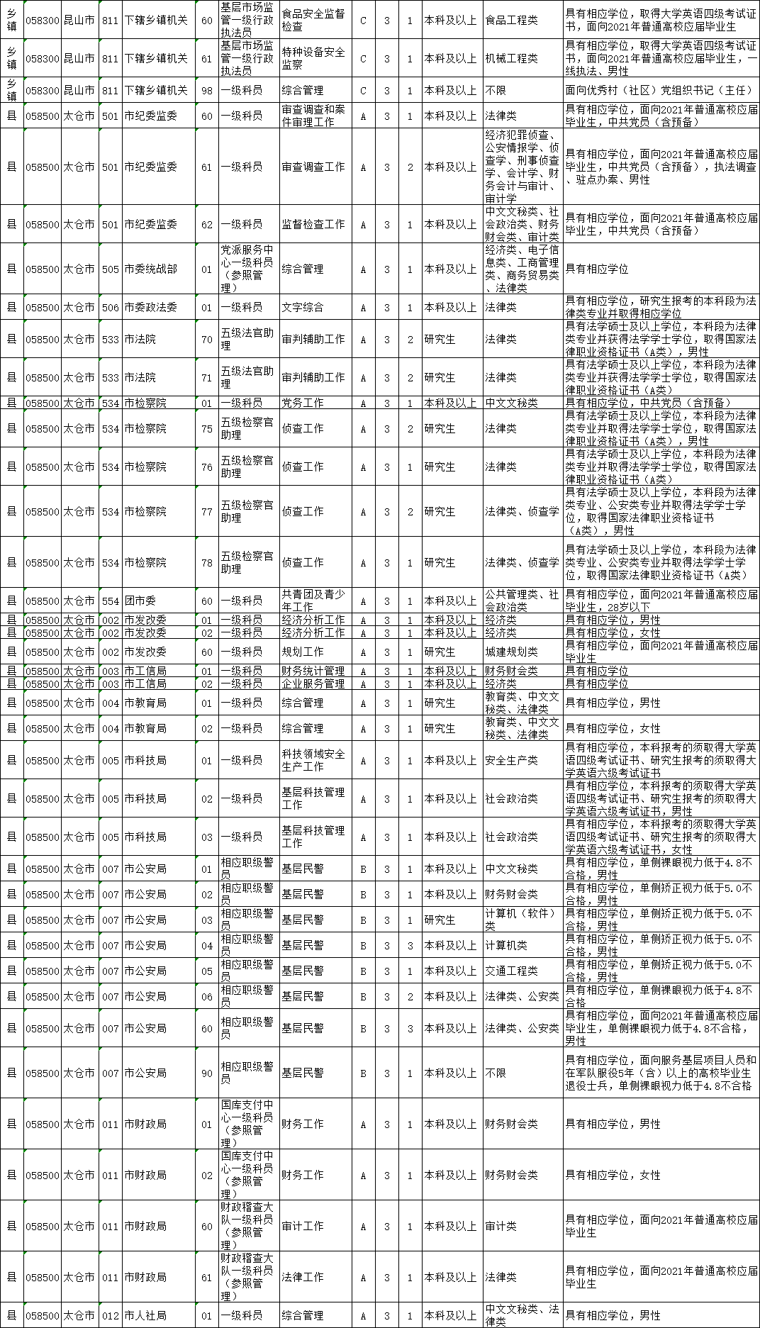 苏州公务员考试网官网2021