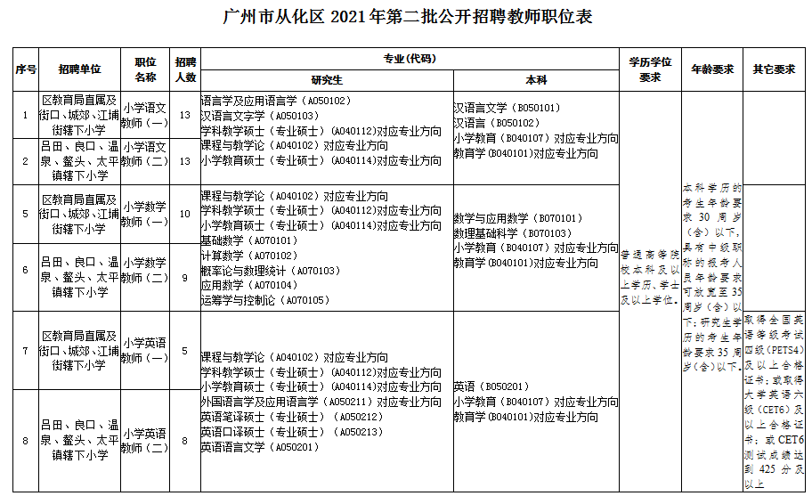 广州事业单位教师招聘