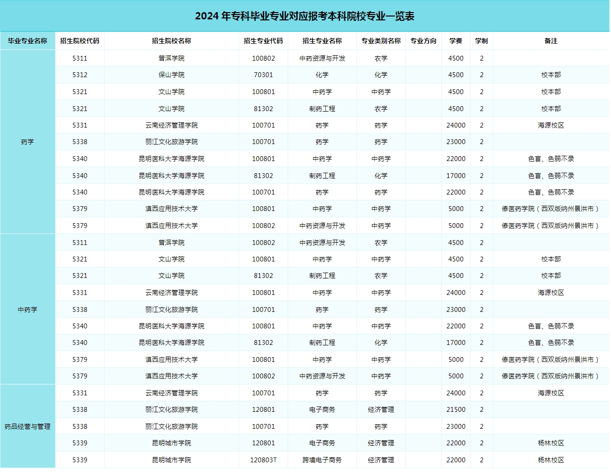 解读与探讨，最新考公专业对照表（2024版）