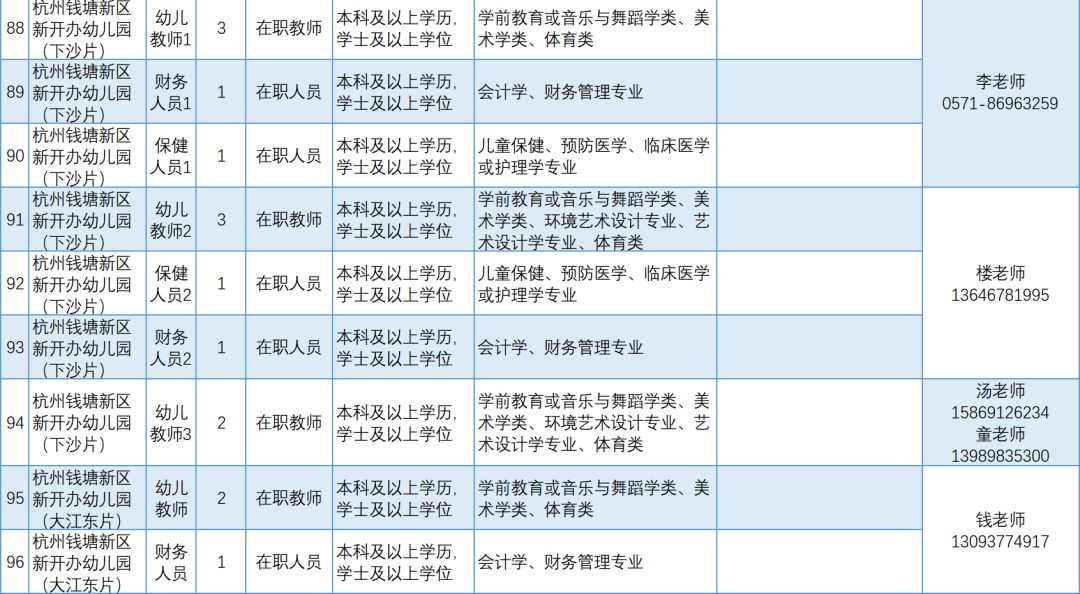 事业编教育类岗位